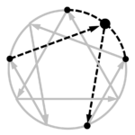 Ailes et flèches dans l'ennéagramme