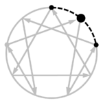 les ailes dans l'ennéagramme