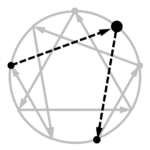 les flèches dans l'ennéagramme