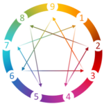 Logo Ennéagramme